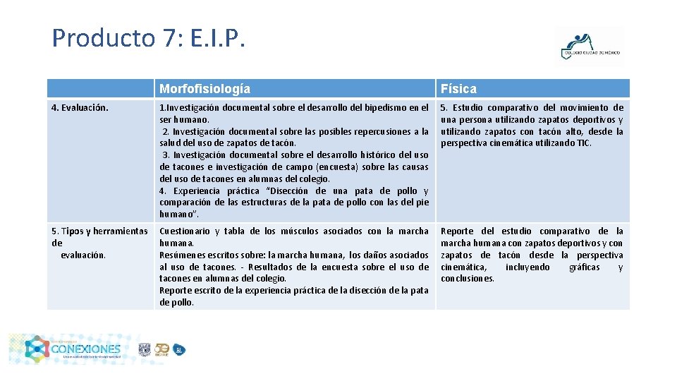 Producto 7: E. I. P. Morfofisiología Física 4. Evaluación. 1. Investigación documental sobre el