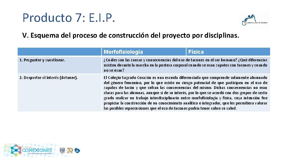 Producto 7: E. I. P. V. Esquema del proceso de construcción del proyecto por