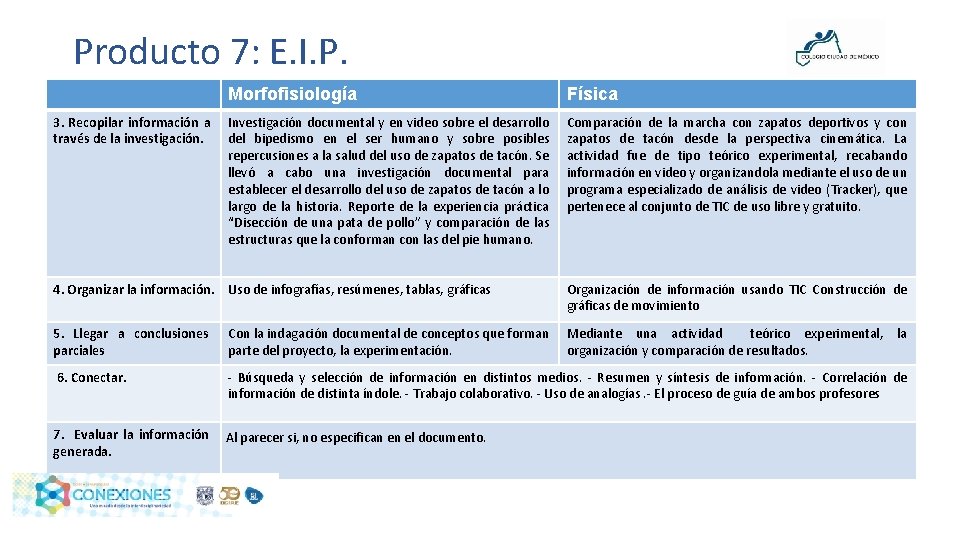 Producto 7: E. I. P. 3. Recopilar información a través de la investigación. Morfofisiología