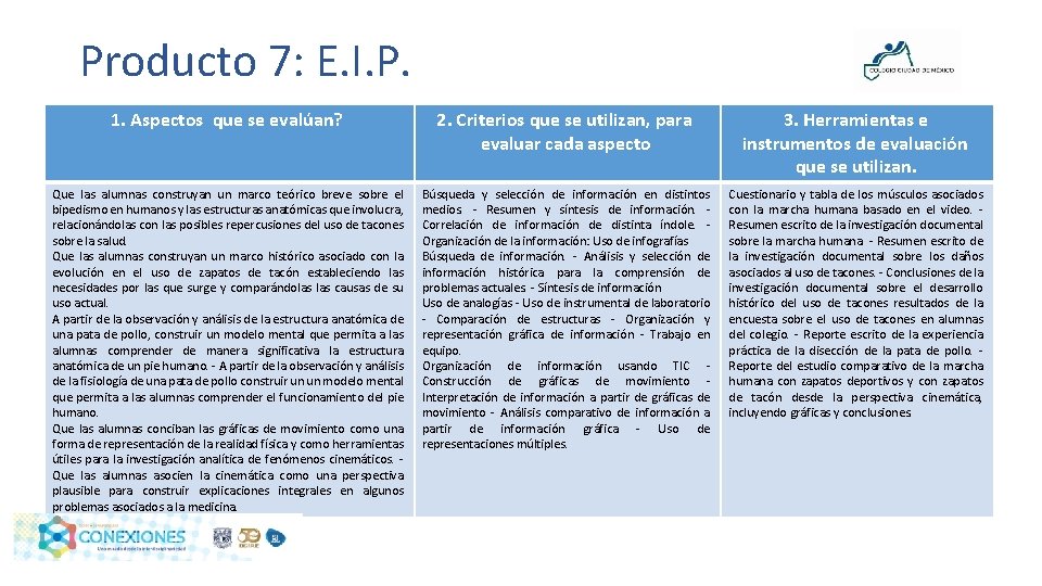 Producto 7: E. I. P. 1. Aspectos que se evalúan? 2. Criterios que se