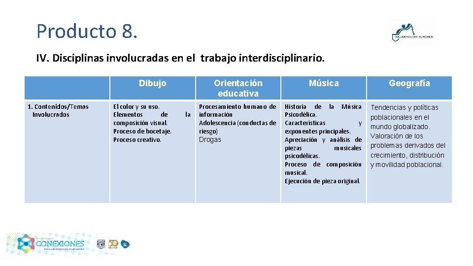 Producto 8. IV. Disciplinas involucradas en el trabajo interdisciplinario. Dibujo 1. Contenidos/Temas Involucrados El