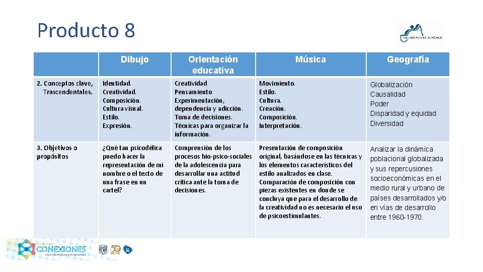 Producto 8 Dibujo Orientación educativa Música Geografía 2. Conceptos clave, Trascendentales. Identidad. Creatividad. Composición.