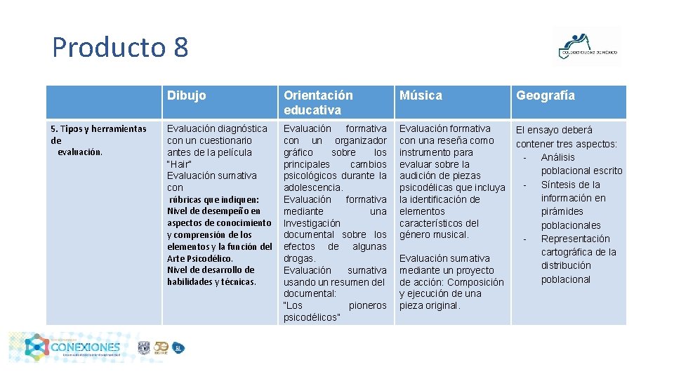 Producto 8 5. Tipos y herramientas de evaluación. Dibujo Orientación educativa Música Geografía Evaluación