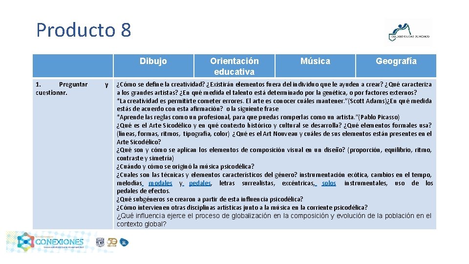 Producto 8 Dibujo 1. Preguntar cuestionar. y Orientación educativa Música Geografía ¿Cómo se define