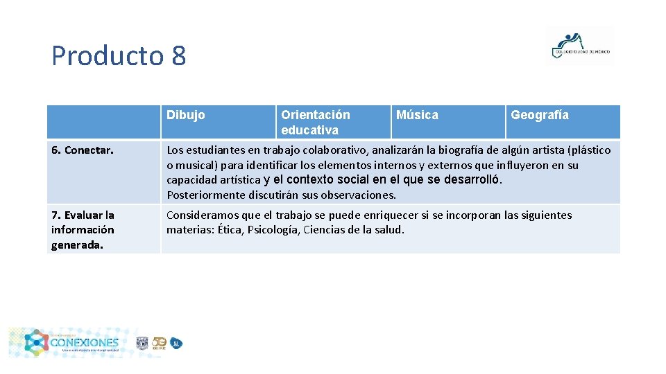 Producto 8 Dibujo Orientación educativa Música Geografía 6. Conectar. Los estudiantes en trabajo colaborativo,