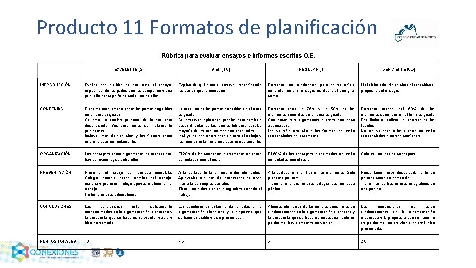 Producto 11 Formatos de planificación Rúbrica para evaluar ensayos e informes escritos O. E.