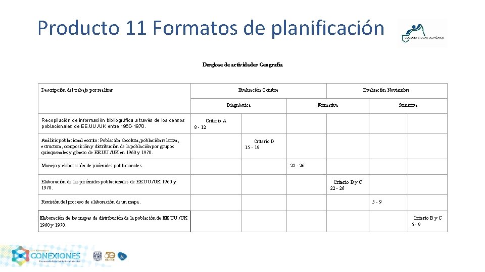 Producto 11 Formatos de planificación Desglose de actividades Geografía Descripción del trabajo por realizar