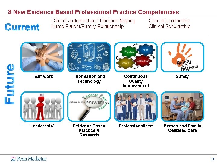 8 New Evidence Based Professional Practice Competencies Clinical Judgment and Decision Making Nurse Patient/Family