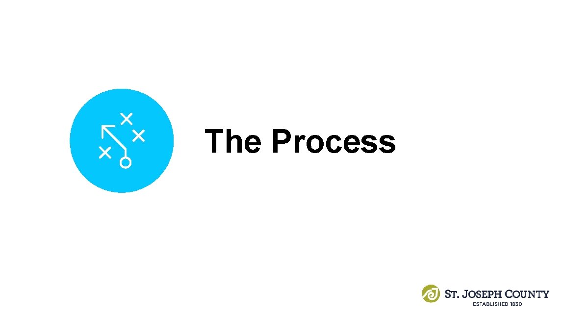 The Process The Process