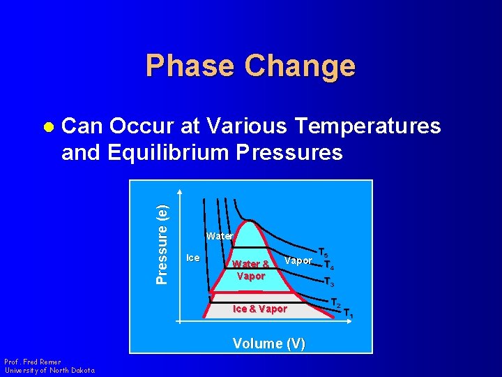 Phase Change Can Occur at Various Temperatures and Equilibrium Pressures Pressure (e) l Water