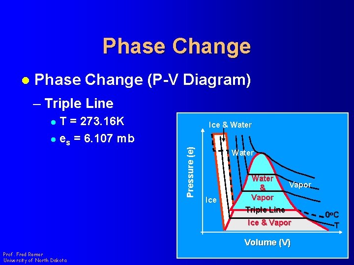 Phase Change l Phase Change (P-V Diagram) – Triple Line T = 273. 16