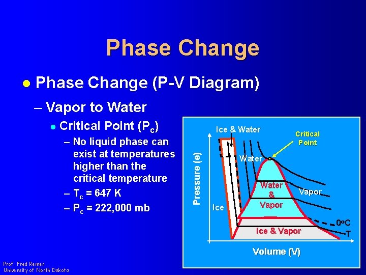 Phase Change l Phase Change (P-V Diagram) – Vapor to Water Critical Point (Pc)