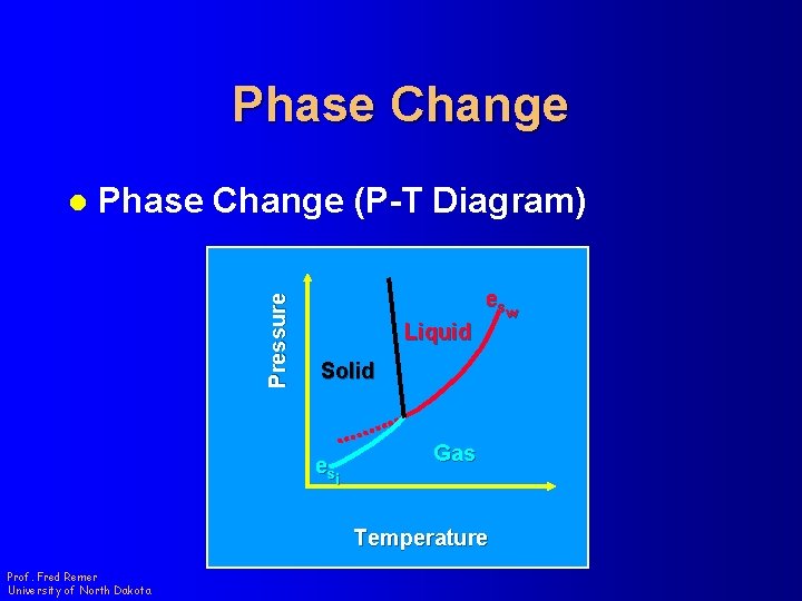 Phase Change (P-T Diagram) Pressure l Liquid es w Solid es i Gas Temperature