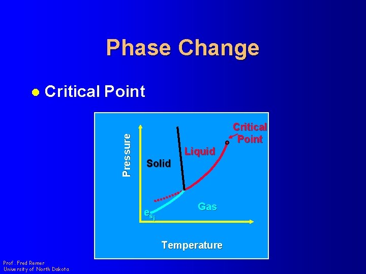 Phase Change Critical Point Pressure l Critical Point Liquid Solid es i Gas Temperature