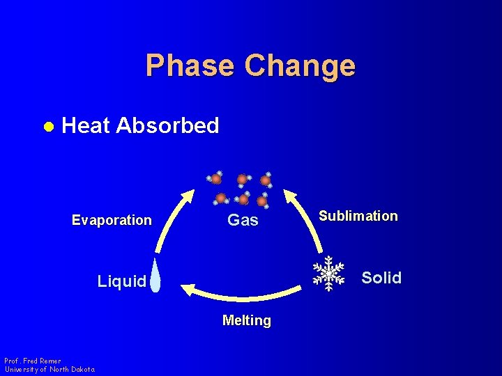 Phase Change l Heat Absorbed Evaporation Gas Solid Liquid Melting Prof. Fred Remer University