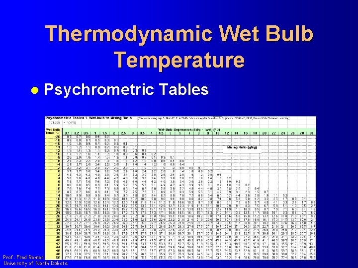 Thermodynamic Wet Bulb Temperature l Psychrometric Tables Prof. Fred Remer University of North Dakota