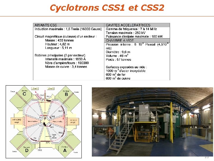 Cyclotrons CSS 1 et CSS 2 10 