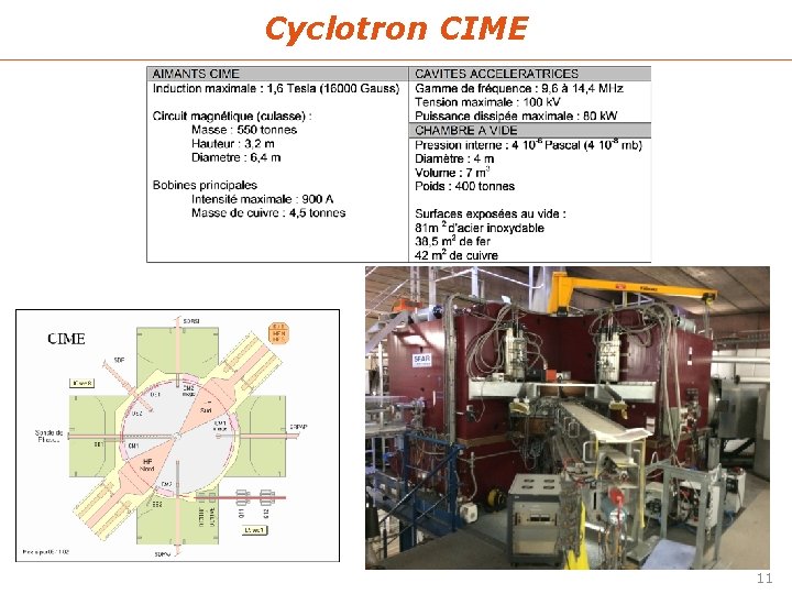 Cyclotron CIME 11 