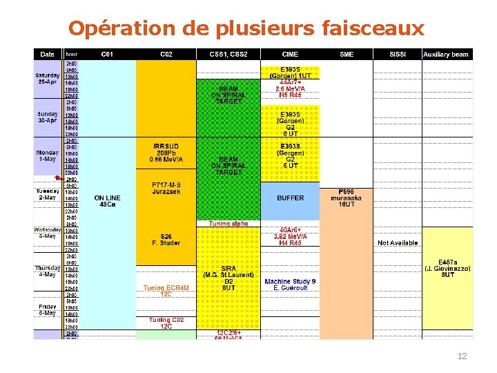 Opération de plusieurs faisceaux 12 