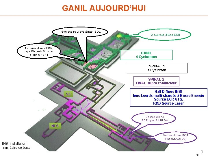 GANIL AUJOURD’HUI Sources pour systèmes ISOL 1 source d’ions ECR type Phoenix Booster (projet