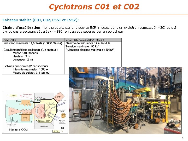 Cyclotrons C 01 et C 02 Faisceau stables (C 01, C 02, CSS 1