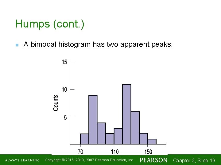 Humps (cont. ) n A bimodal histogram has two apparent peaks: Copyright © 2015,