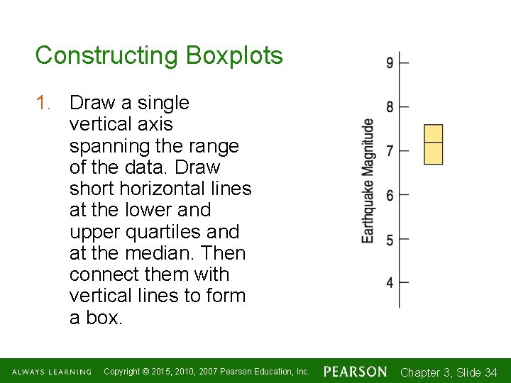 Constructing Boxplots 1. Draw a single vertical axis spanning the range of the data.