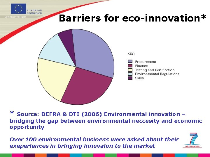 Barriers for eco-innovation* * Source: DEFRA & DTI (2006) Environmental innovation – bridging the