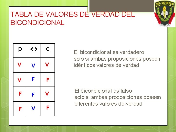 TABLA DE VALORES DE VERDAD DEL BICONDICIONAL p q V V F F V