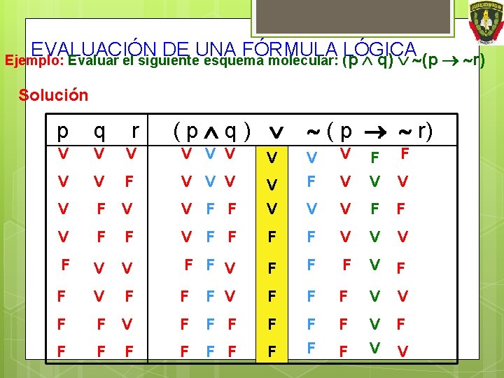 EVALUACIÓN DE UNA FÓRMULA LÓGICA q) (p r) Ejemplo: Evaluar el siguiente esquema molecular: