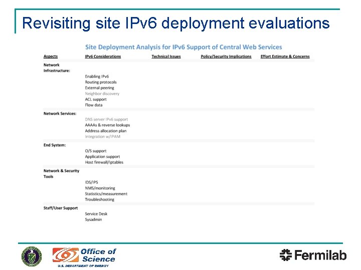 Revisiting site IPv 6 deployment evaluations 