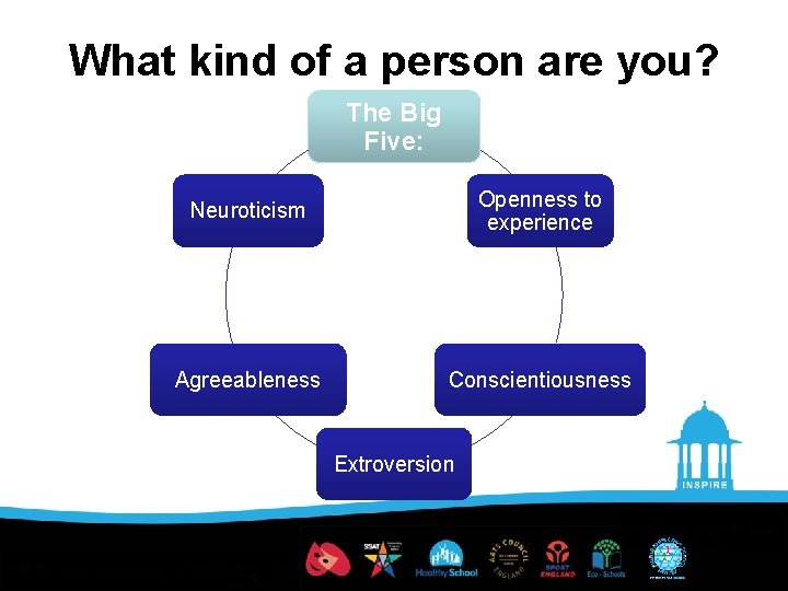 What kind of a person are you? The Big Five: Neuroticism Openness to experience