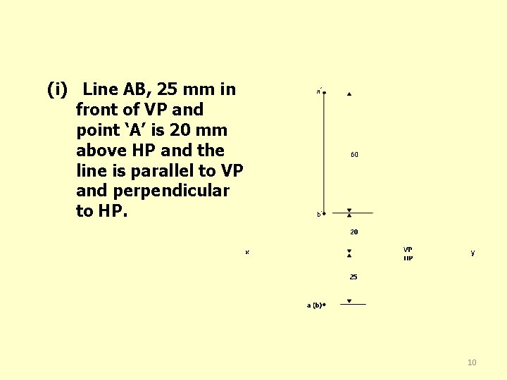 (i) Line AB, 25 mm in front of VP and point ‘A’ is 20
