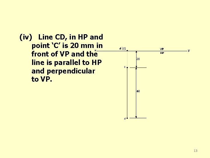 (iv) Line CD, in HP and point ‘C’ is 20 mm in front of