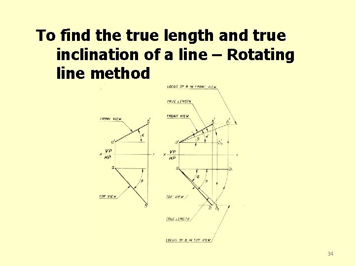 To find the true length and true inclination of a line – Rotating line