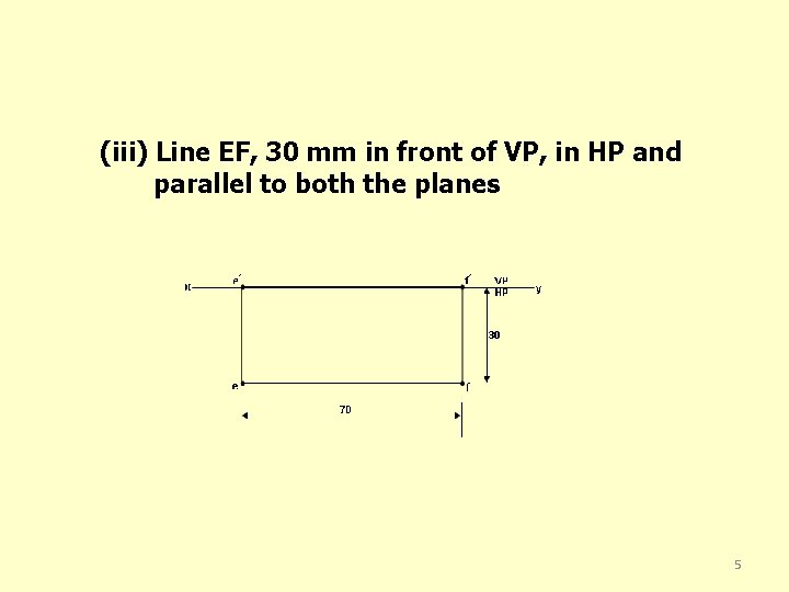 (iii) Line EF, 30 mm in front of VP, in HP and parallel to