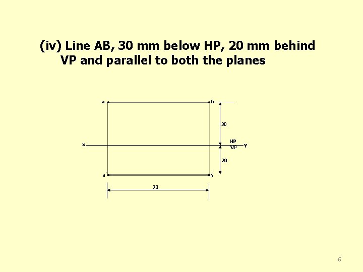 (iv) Line AB, 30 mm below HP, 20 mm behind VP and parallel to