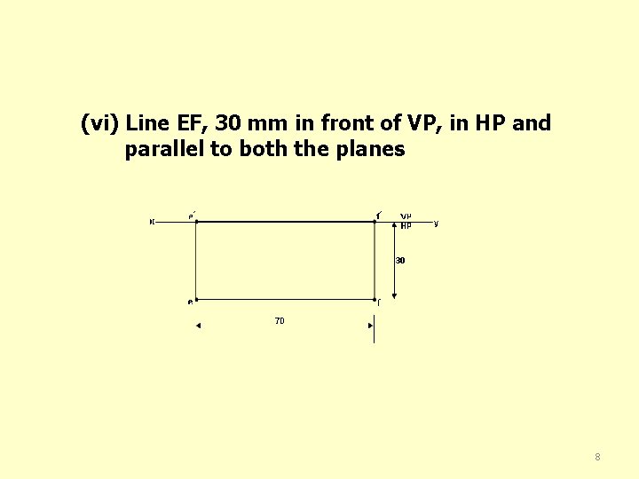 (vi) Line EF, 30 mm in front of VP, in HP and parallel to