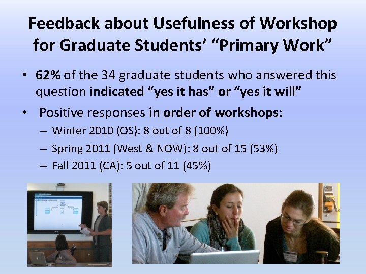 Feedback about Usefulness of Workshop for Graduate Students’ “Primary Work” • 62% of the