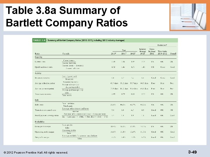 Table 3. 8 a Summary of Bartlett Company Ratios © 2012 Pearson Prentice Hall.