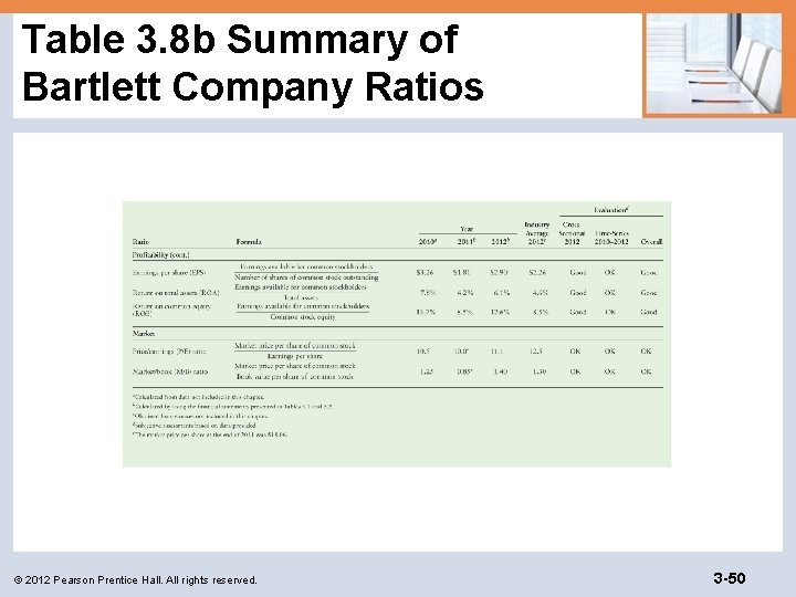 Table 3. 8 b Summary of Bartlett Company Ratios © 2012 Pearson Prentice Hall.