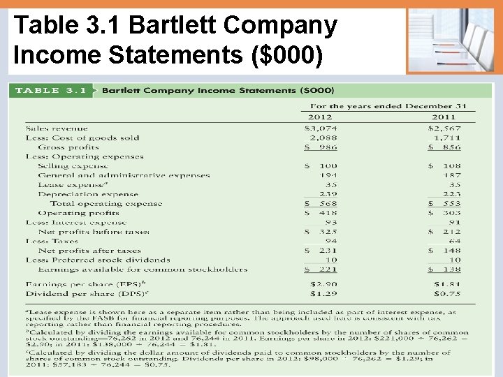 Table 3. 1 Bartlett Company Income Statements ($000) © 2012 Pearson Prentice Hall. All