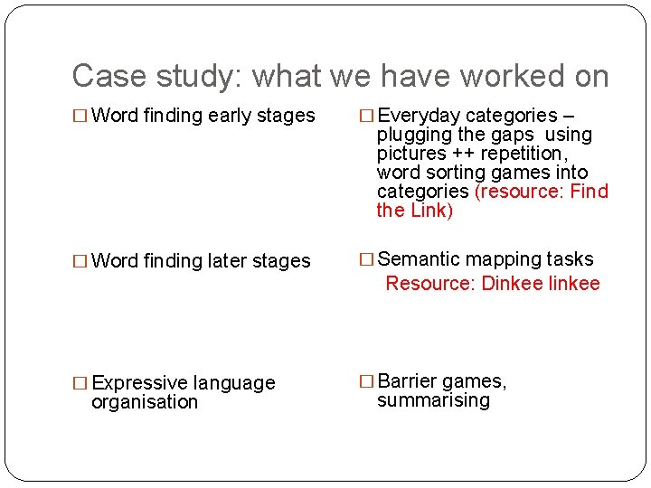Case study: what we have worked on � Word finding early stages � Everyday