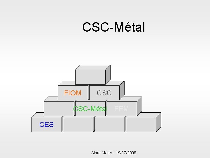 CSC-Métal FIOM CSC-Métal FEM CES Alma Mater - 19/07/2005 