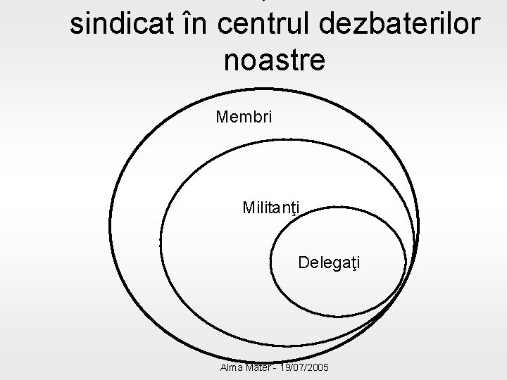 sindicat în centrul dezbaterilor noastre Membri Militanţi Delegaţi Alma Mater - 19/07/2005 