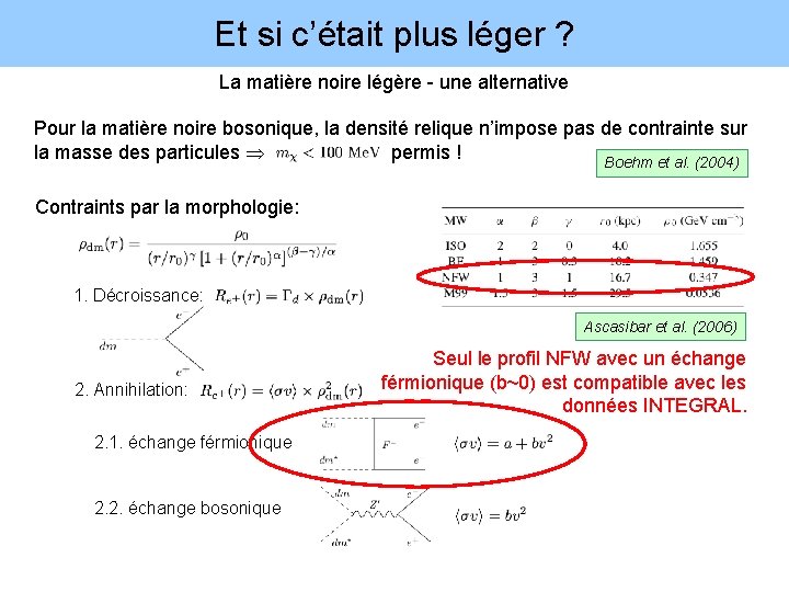 Et si c’était plus léger ? La matière noire légère - une alternative Pour