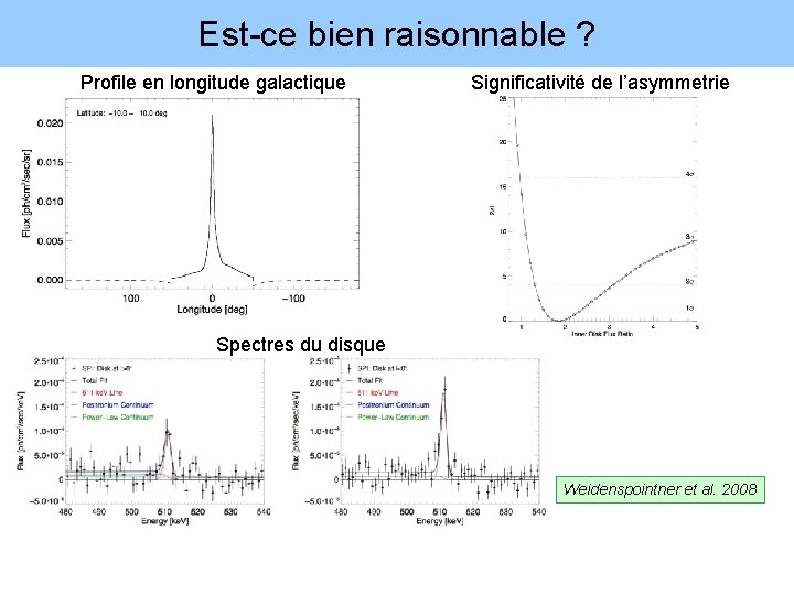 Est-ce bien raisonnable ? Profile en longitude galactique Significativité de l’asymmetrie Spectres du disque