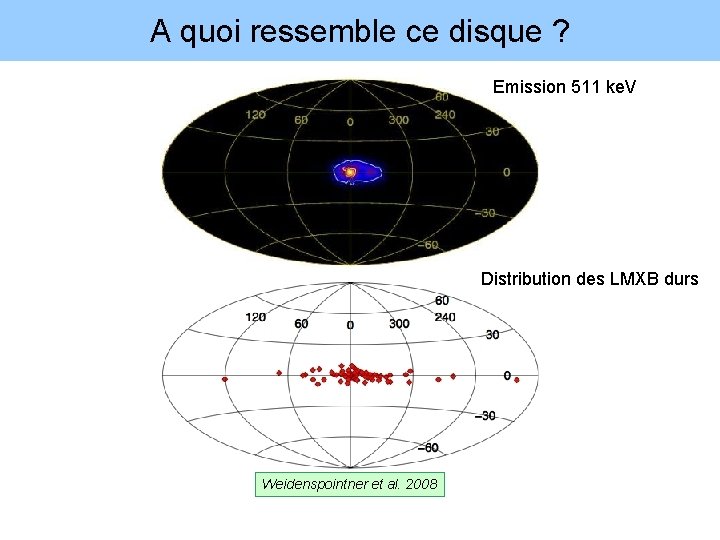 A quoi ressemble ce disque ? Emission 511 ke. V Distribution des LMXB durs