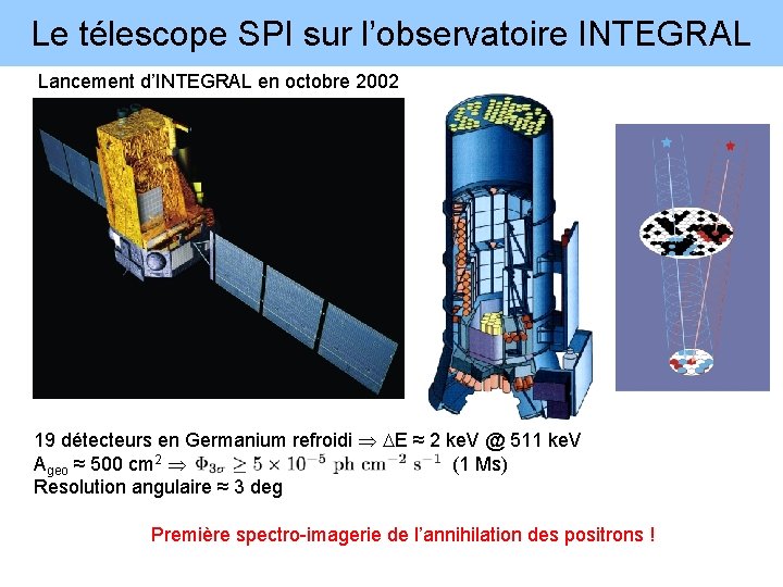 Le télescope SPI sur l’observatoire INTEGRAL Lancement d’INTEGRAL en octobre 2002 19 détecteurs en