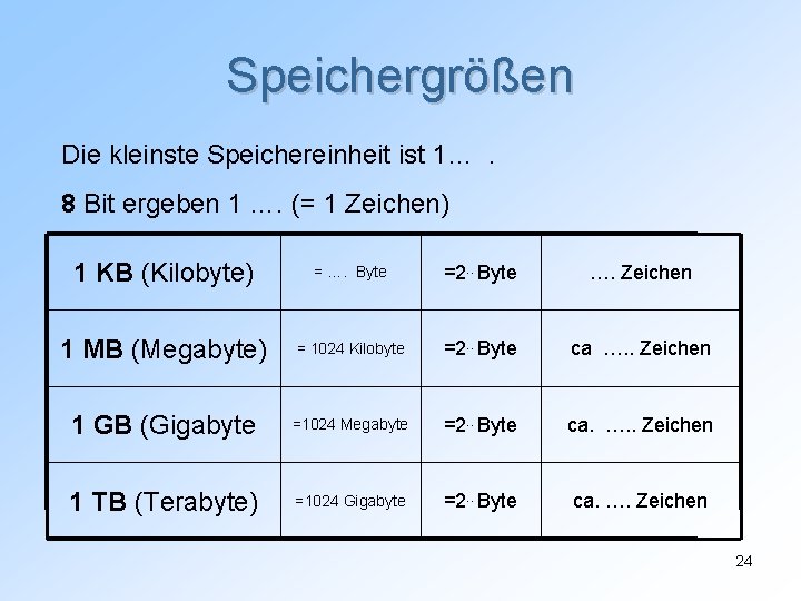 Speichergrößen Die kleinste Speichereinheit ist 1…. 8 Bit ergeben 1 …. (= 1 Zeichen)